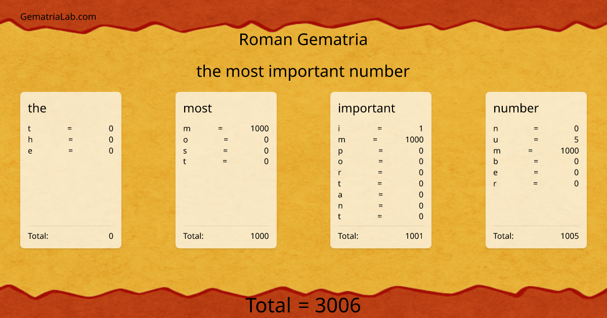 the most important number in roman Gematria